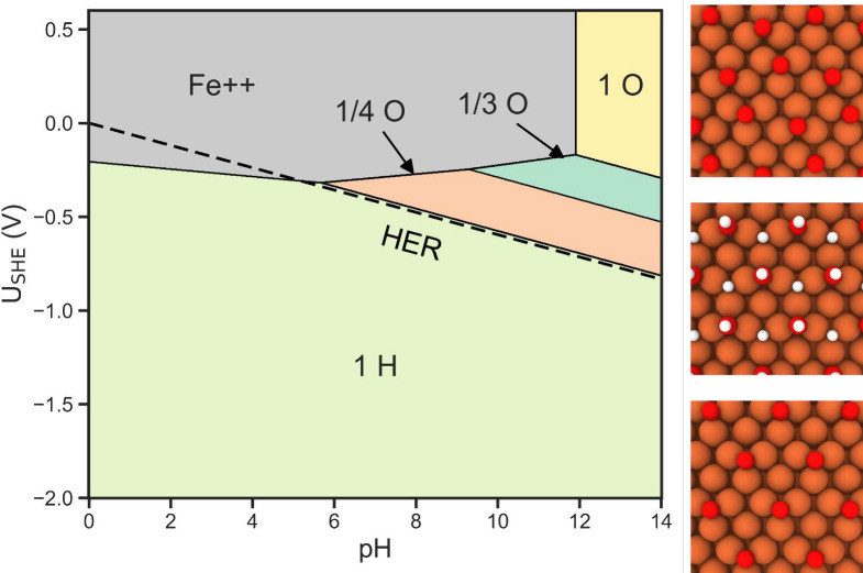 Electrowinning for Room-Temperature Ironmaking: Mapping the Electrochemical Aqueous Iron Interface