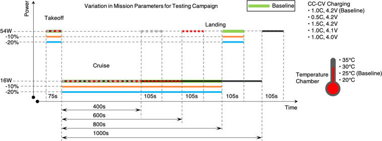 A Battery Dataset for Electric Vertical Takeoff and Landing Aircraft