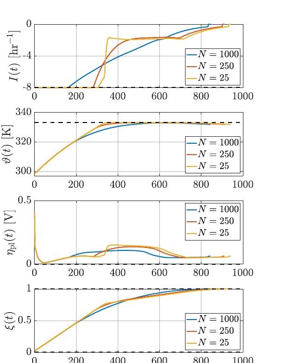 A Model Predictive Control Scheme for Fast Charging via Accurate Quadratic Battery Models