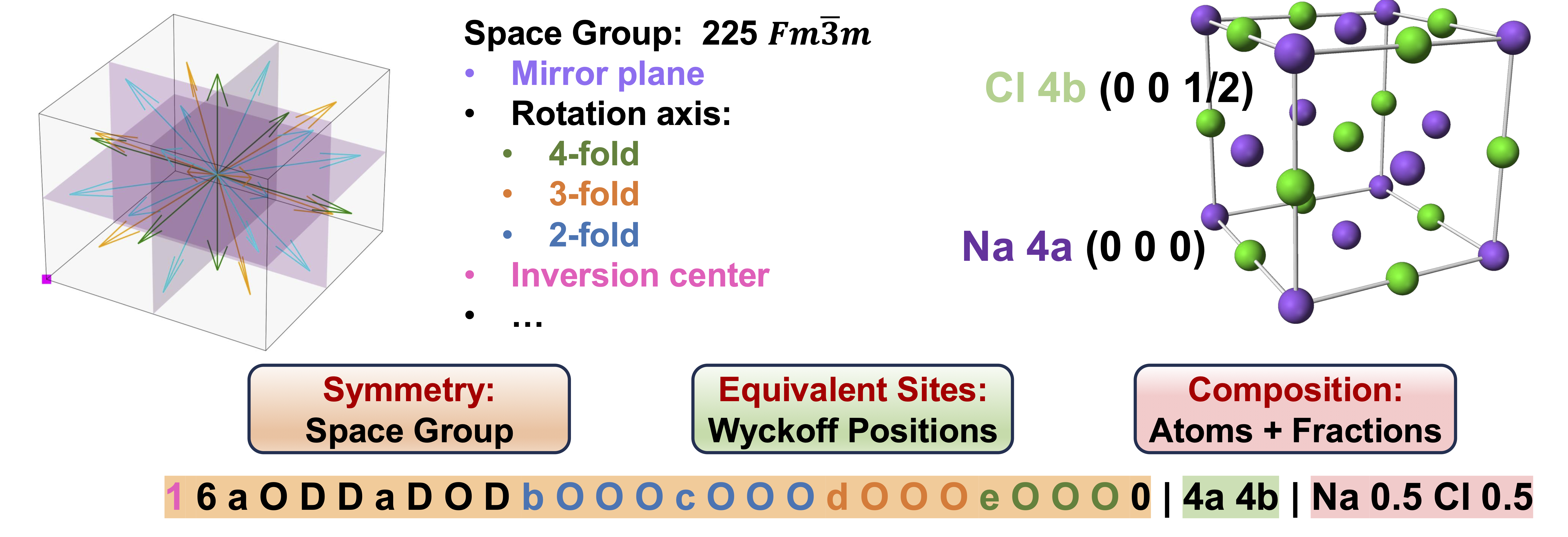 CLOUD: A Scalable and Physics-Informed Foundation Model for Crystal Representation Learning