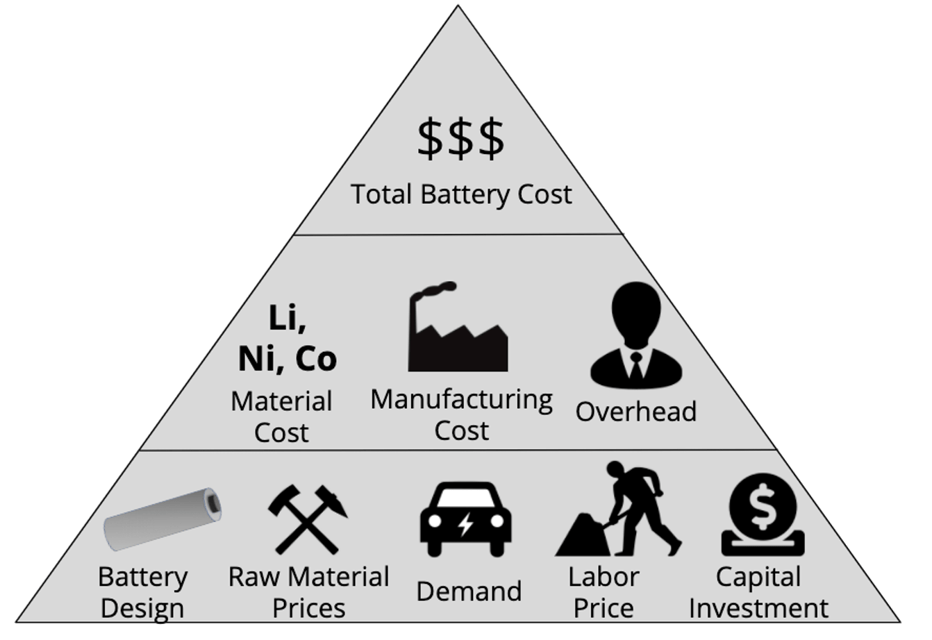 BatteryCost.jl